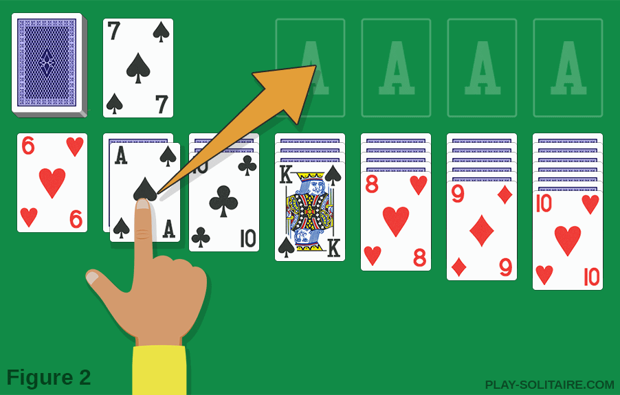 Moving a black ace to the Foundation in a Klondike Solitaire game