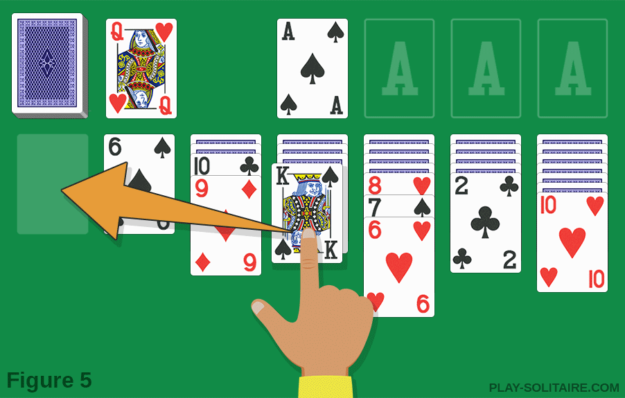 Placing a king on an empty space in a game of Klondike Solitaire
