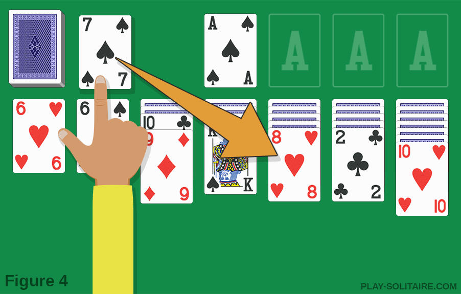 Moving a card from the Waste to the Tableau in a Klondike Solitaire game