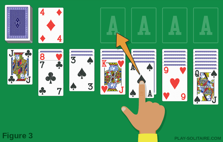 How to play Solitaire: moving the ace to the foundation