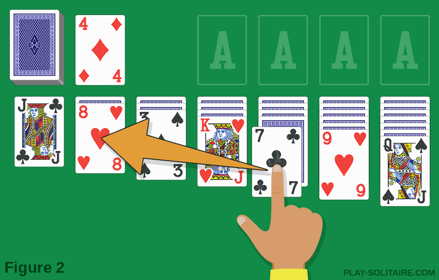 How to play Solitaire: moving cards on the tableau