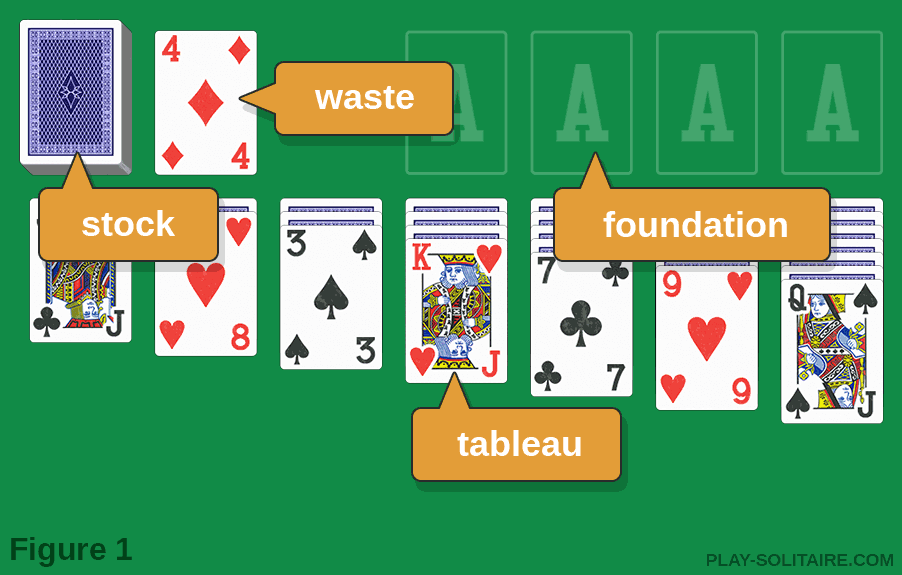 KLONDIKE turn 3 Card Solitaire — play online for free